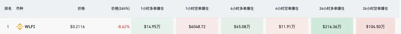 WLFI盤前腰斬，9月1日上線即巔峰還是「一瀉千里」？ image 1