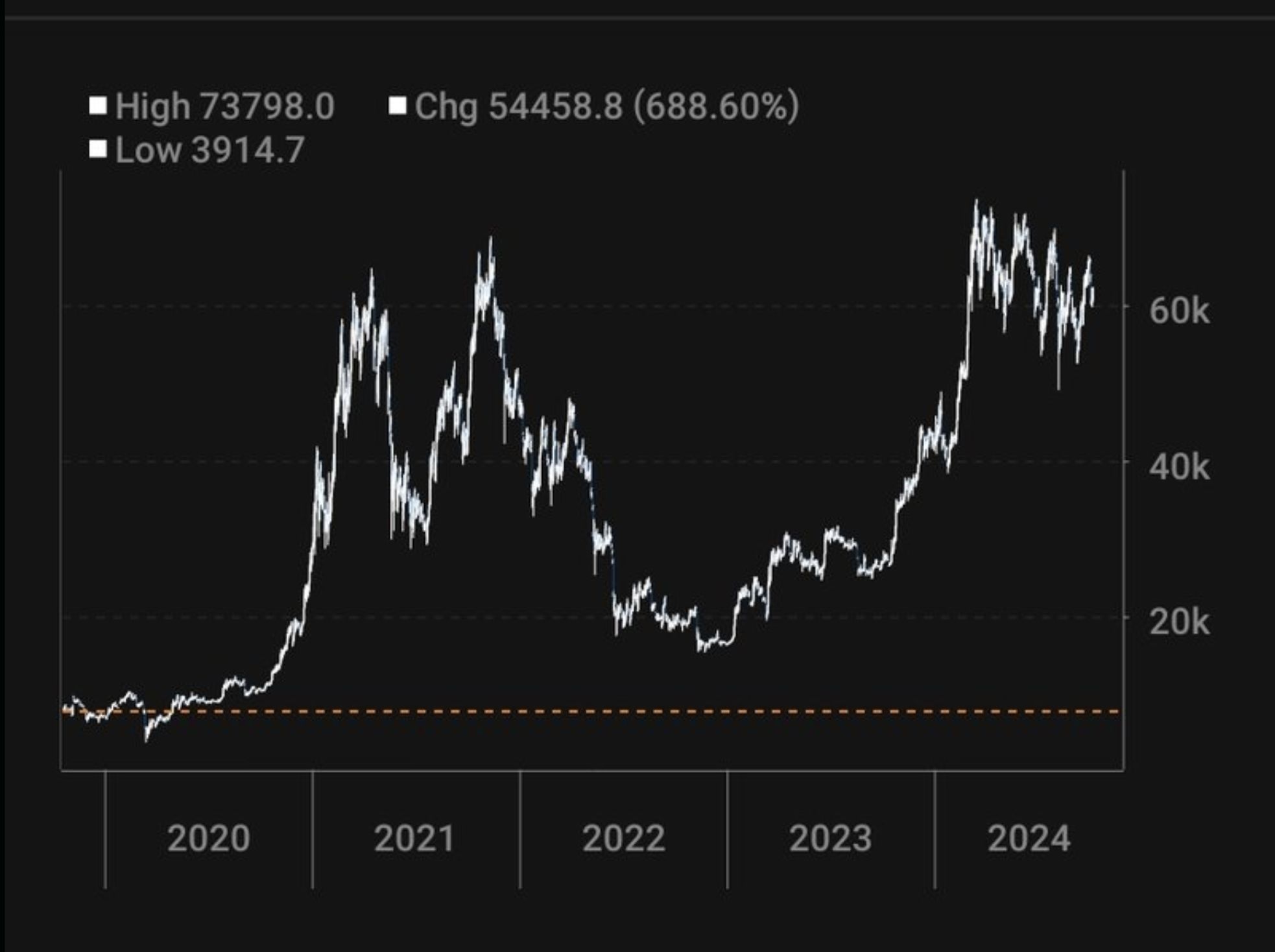 Investor Dan Tapiero Says Bitcoin Primed To ‘Launch’ if BTC Breaks One Major Resistance Level image 0