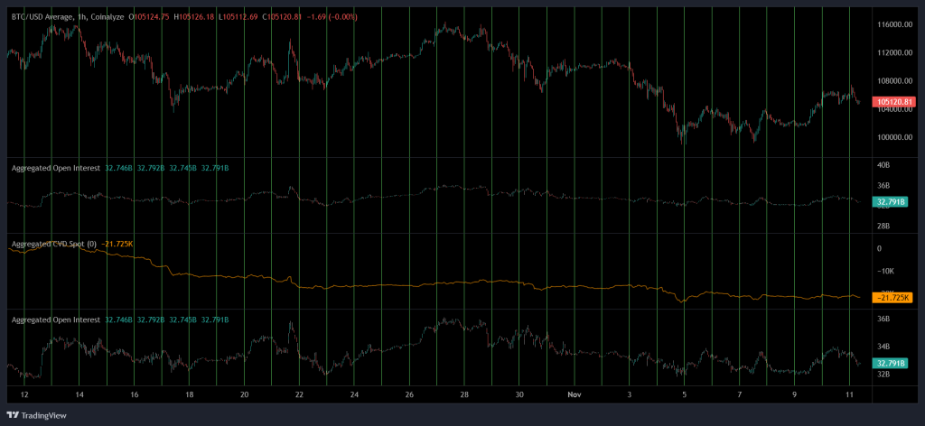 L’Europe achète, les États-Unis vendent, l’Asie s’endort : le marché crypto suit-il un nouveau rythme ? image 1
