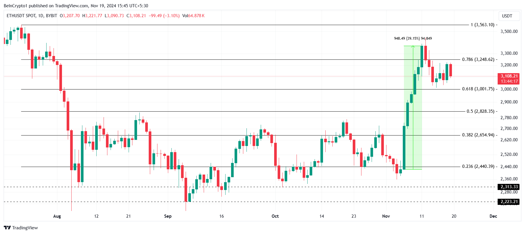 ETH стабилизируется на фоне рекордных притоков в ETF image 2