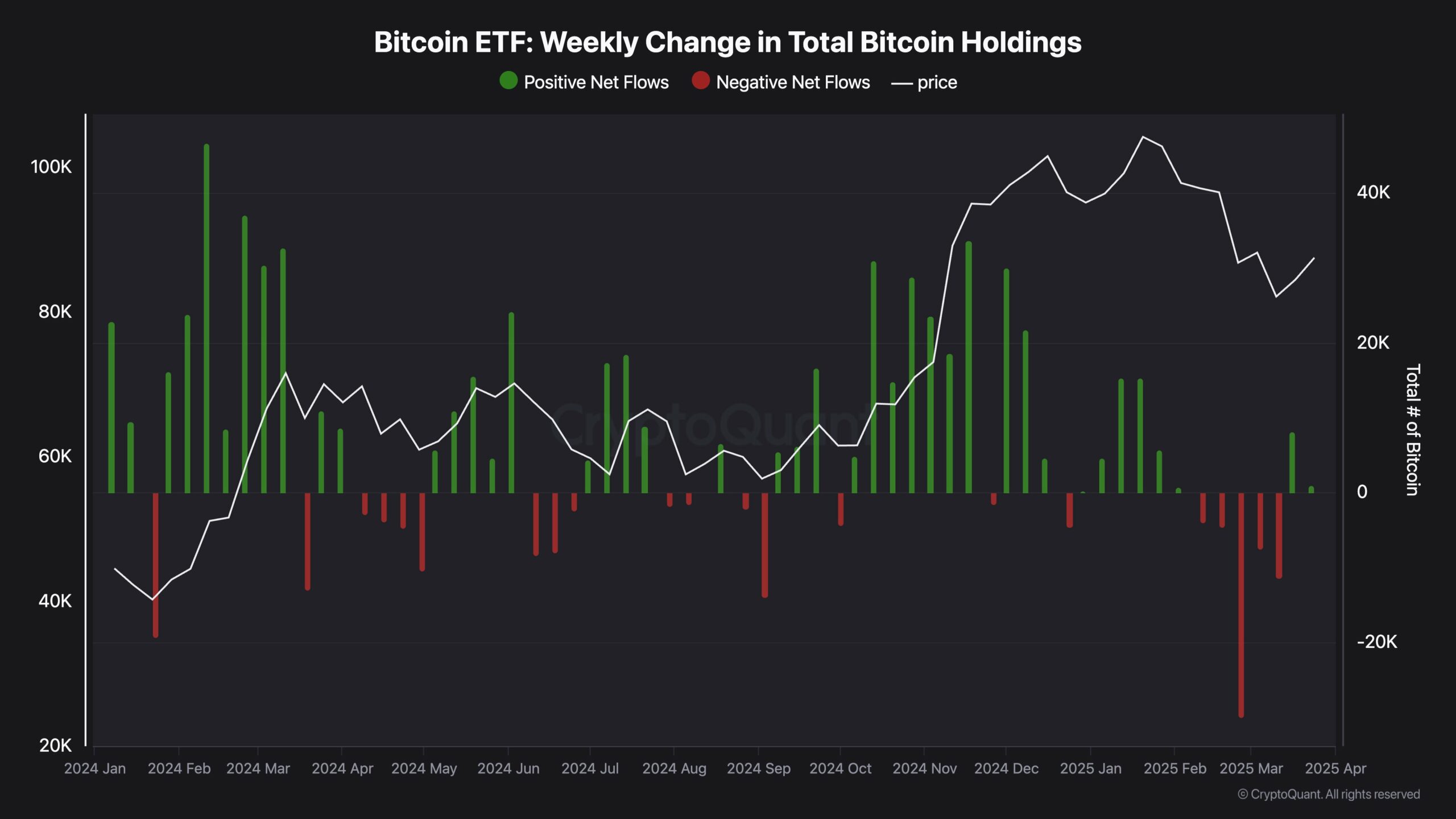 U.S. Government’s Bitcoin Transfer Sparks Speculation as BTC Prices Dip Amid ETF Outflows image 0