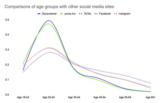 Z世代的美国梦:金融虚无主义盛行,孤注一掷走上人生巅峰 image 24