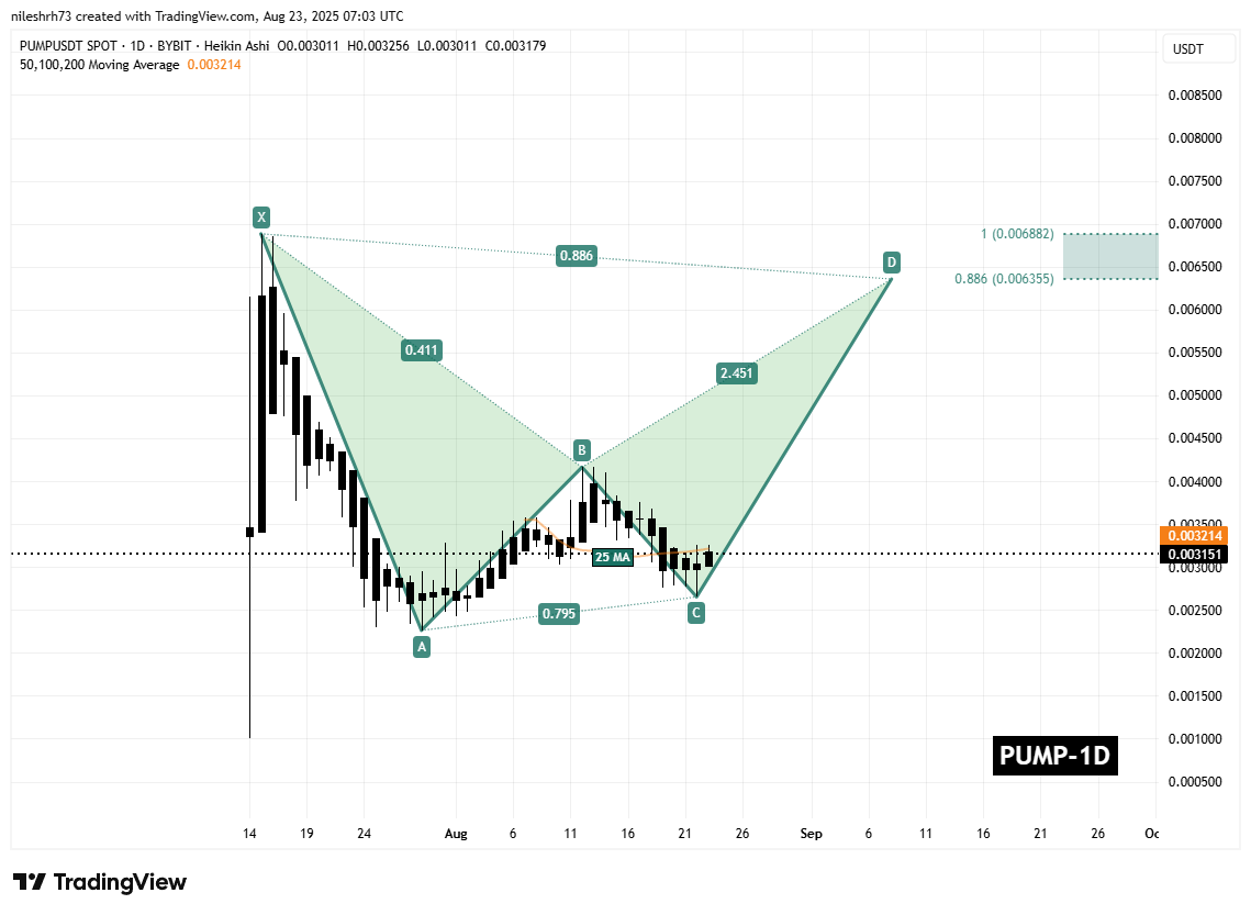 Pump Fun (PUMP) To Rise Higher? Key Harmonic Pattern Signals Potential Upside Move image 1