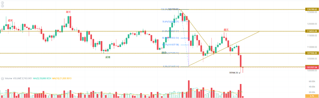 美政府停摆35天，你的BTC还拿得住吗？ image 2