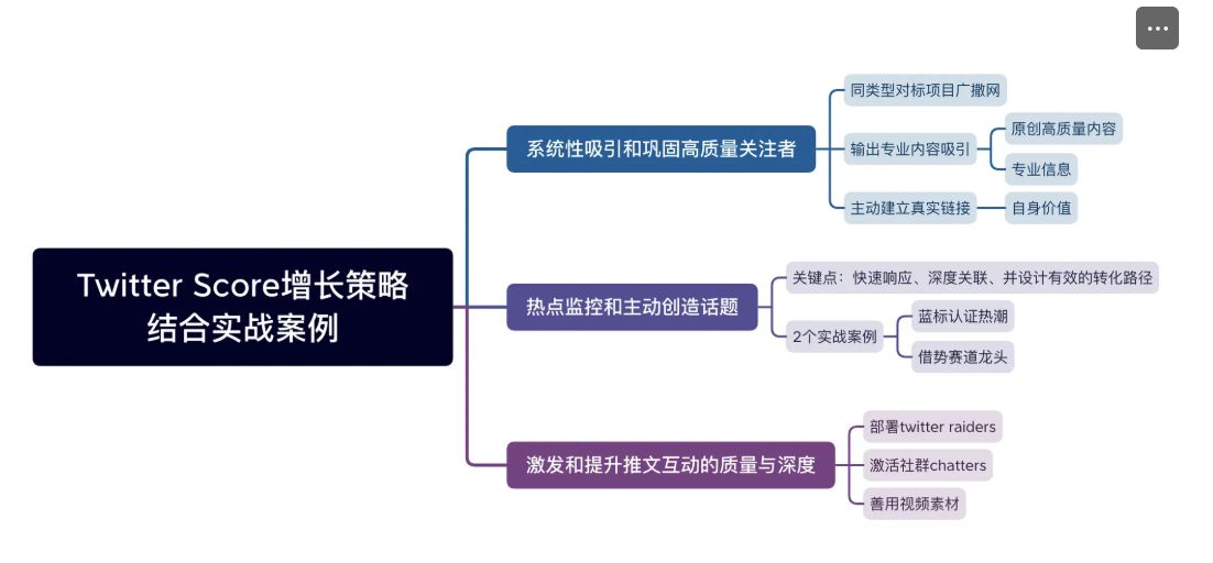 项目热度 ≠ 上所门票？从Twitter Score 聊聊交易所真正在意的指标 image 7