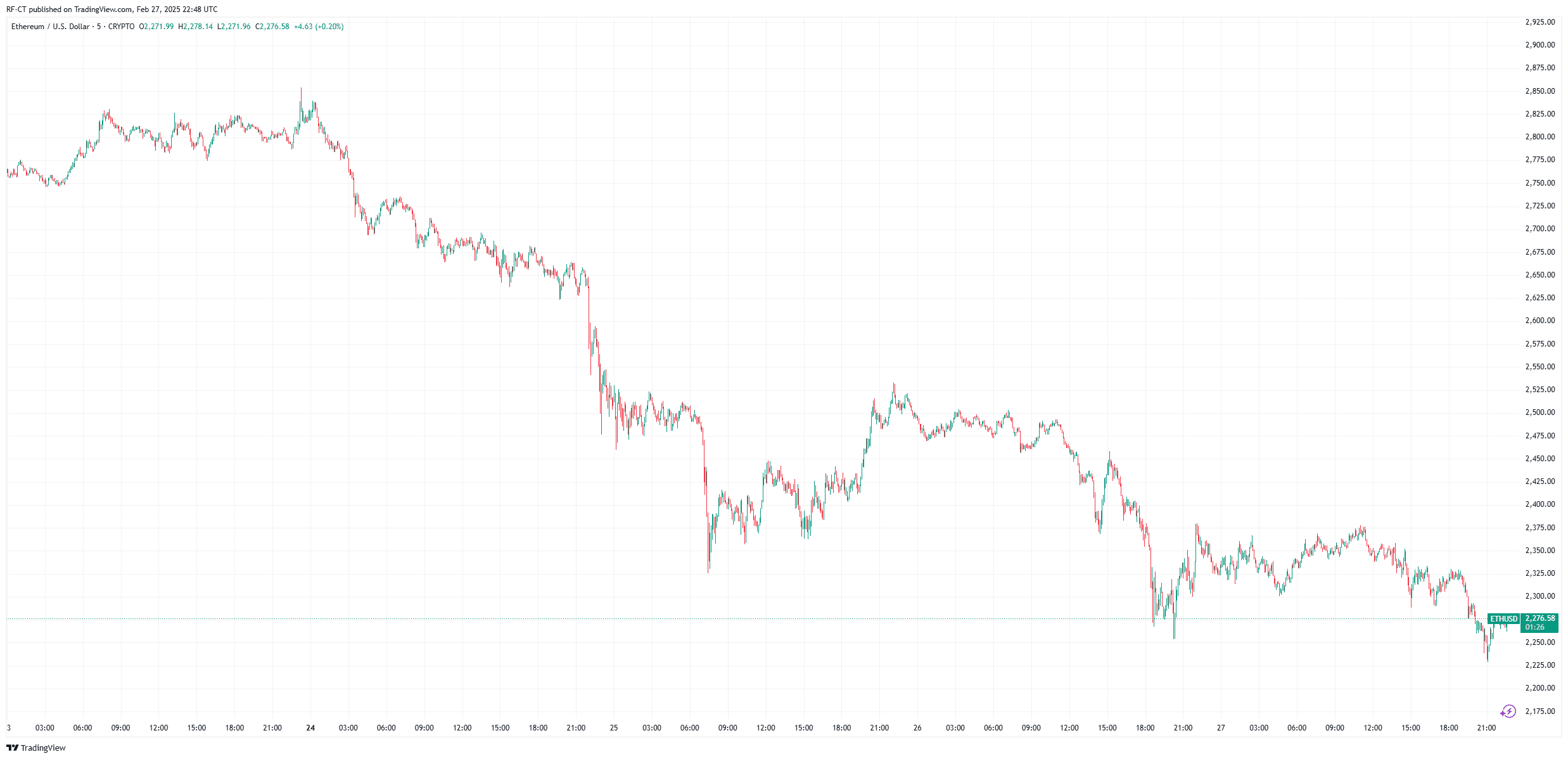 SEC News: SEC Beendet 5 Krypto Untersuchungen in 5 Tagen – Was Bedeutet das für den Markt?