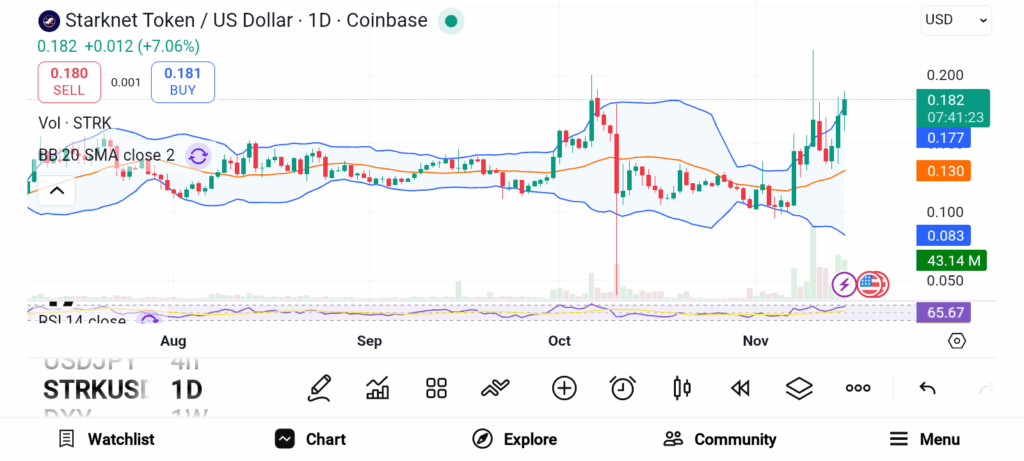Analysts Reveal 3 Altcoins to Buy Now for a Bright 2026 — TRUMP, STRK, and RNDR image 3