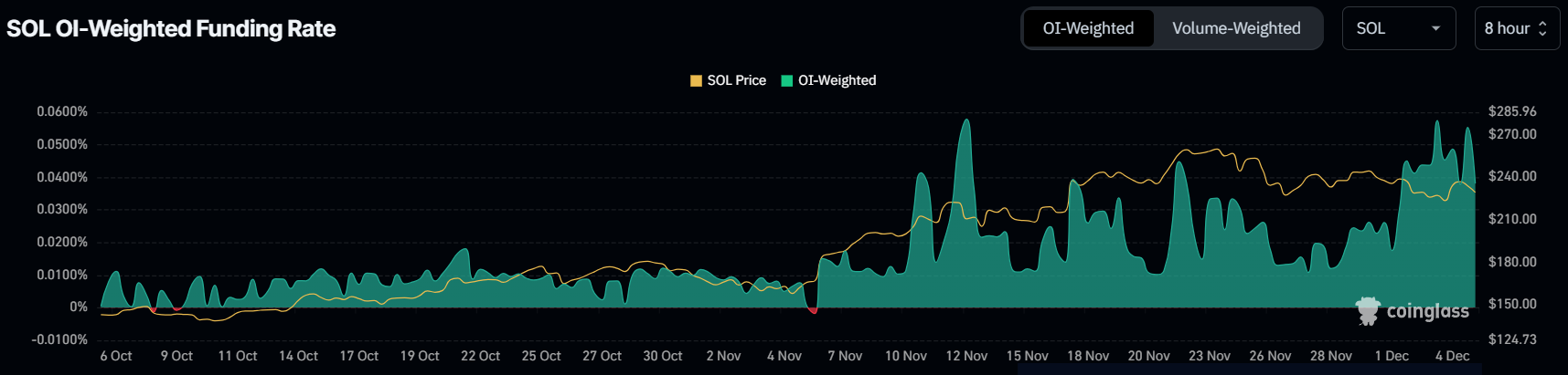 Solana’s Potential Breakout: Will SOL Rise to $270 or Face Downward Pressure? image 0