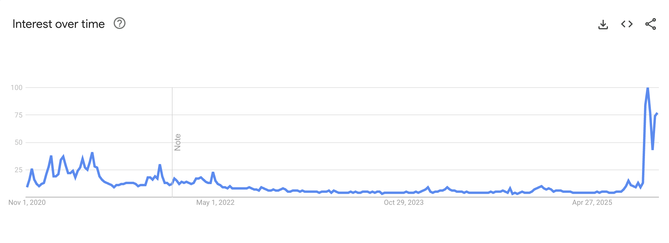 ¿La institucionalización de Bitcoin provocó el resurgimiento de Zcash? image 0