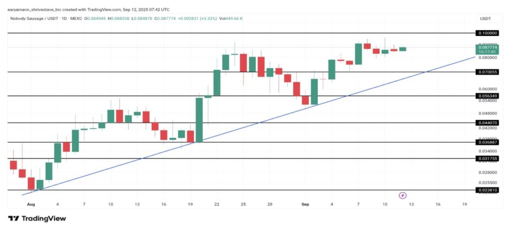 3 Crypto yang Menarik Perhatian Minggu Ini image 1