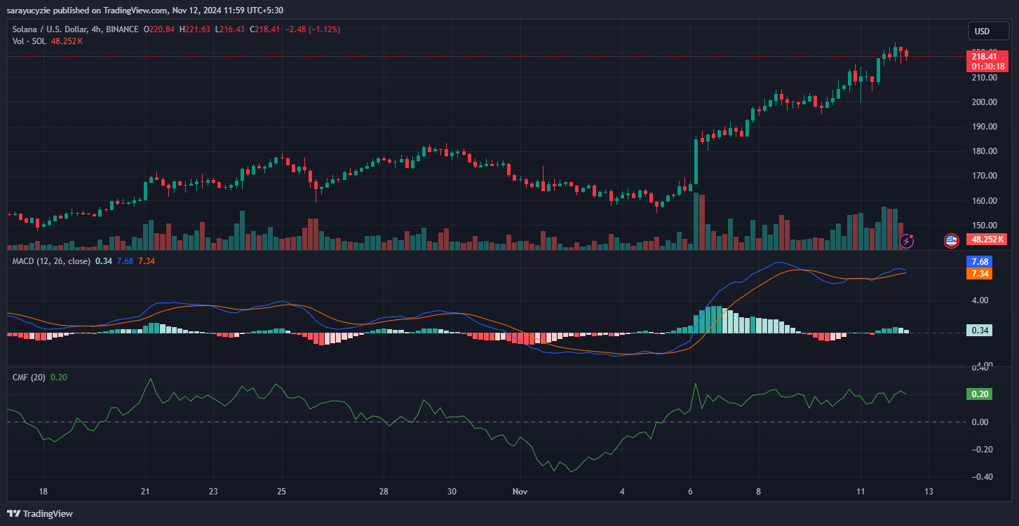 Will Solana (SOL) Keep Up Bullish Trend or Slip for a Pullback? image 0