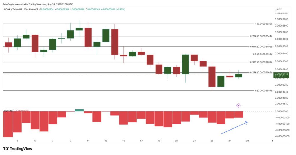 3 Memecoin yang Dipilih Whale Crypto untuk Diakumulasi Jelang September 2025 image 1