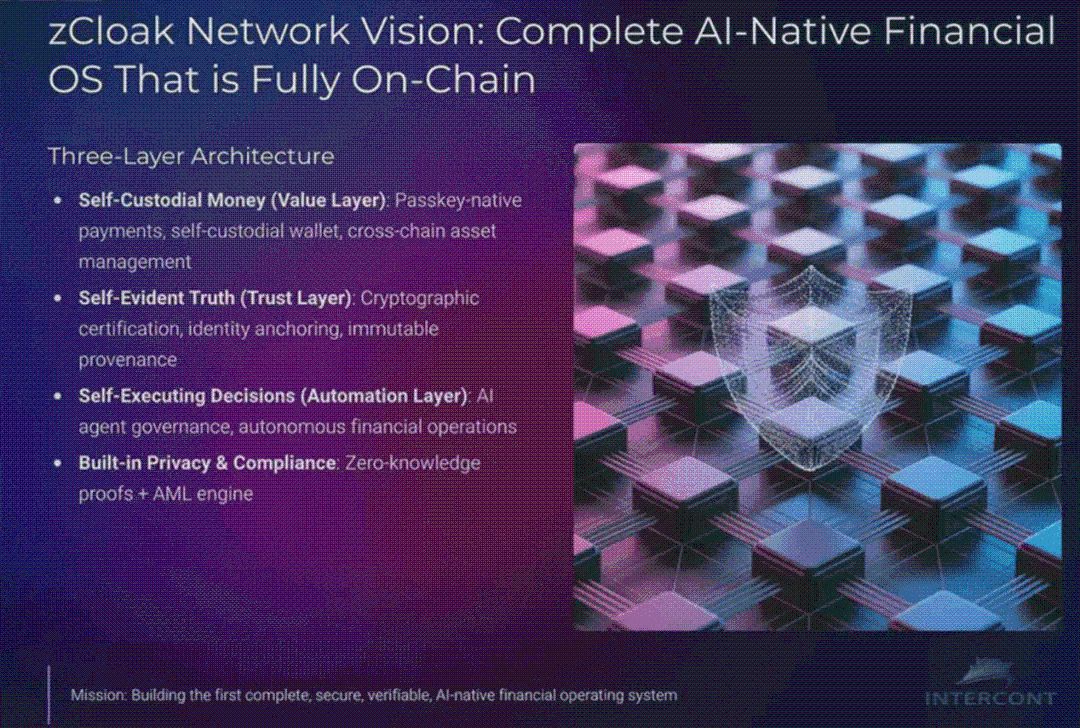 La empresa que cotiza en Nasdaq, NCT, anunció la adquisición estratégica de Starks Network (zCloak) para ingresar al sector de infraestructura de activos digitales on-chain. image 1