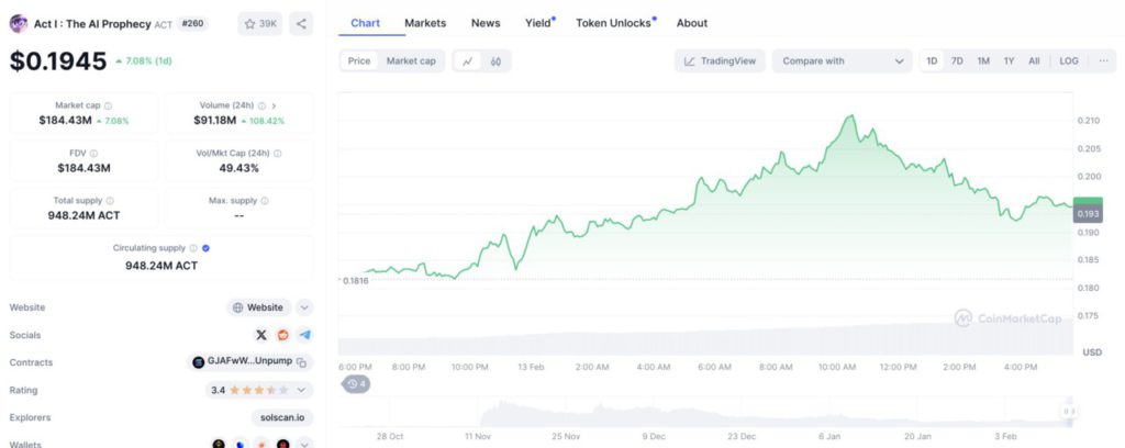 5 Token MemeAI yang Banyak Dilirik Komunitas Crypto di Tahun 2025! image 2