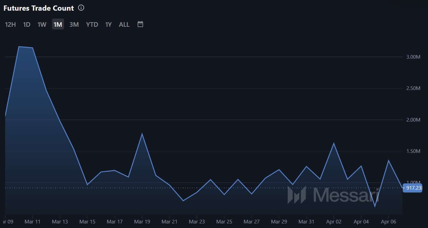 AAVE Token Slides 21% Despite Record $1 Billion in Borrower Interest image 2