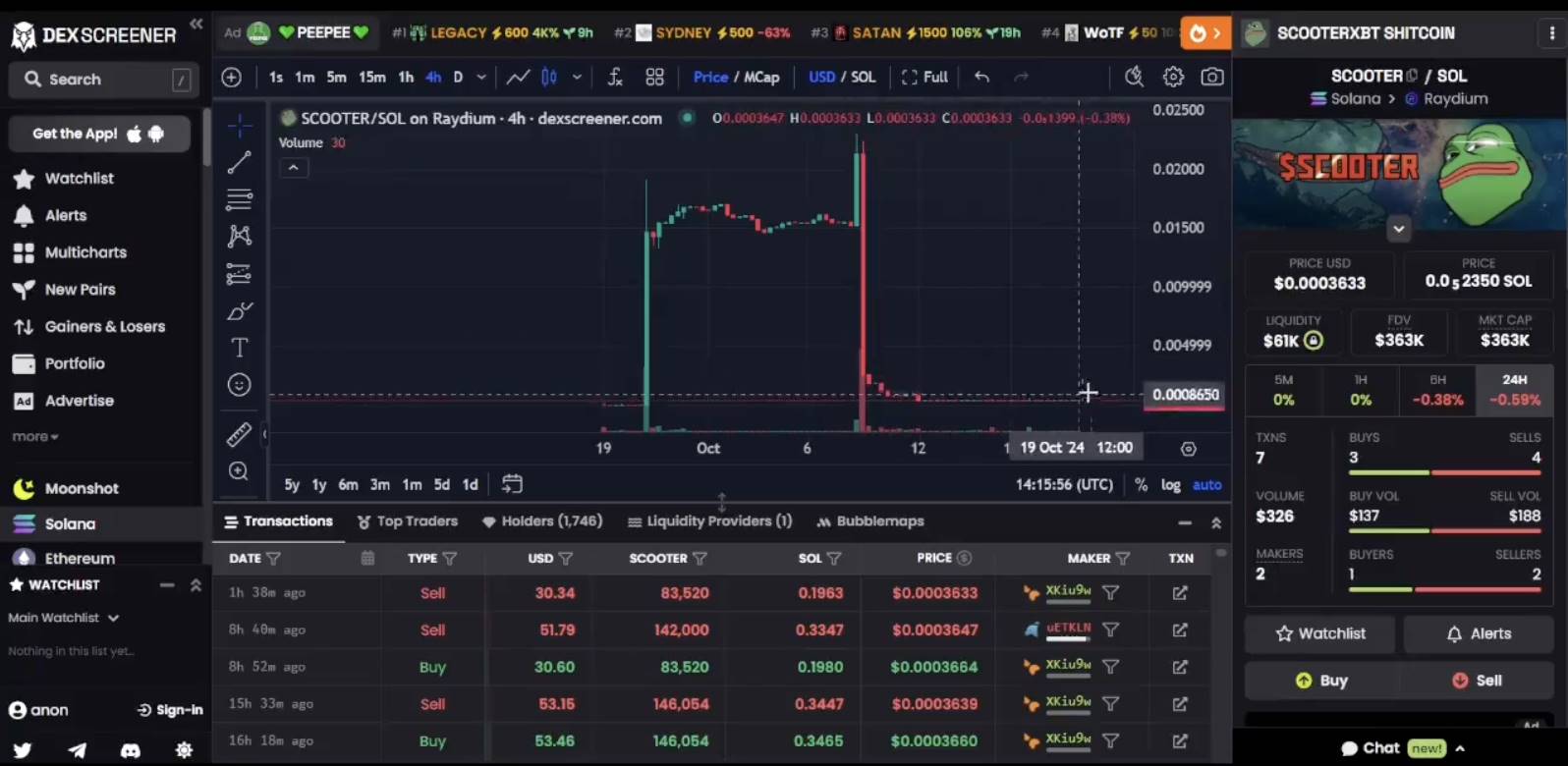 Meme 币打假实用指南:监控流动性和社媒变化,警惕 Rug 骗局 image 4