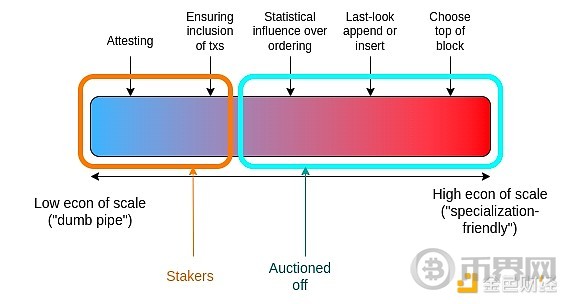Vitalik:以太坊The Scourge阶段的关键目标 image 6