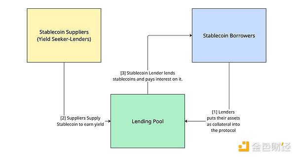 为何私人信贷将开启下一个稳定币周期?