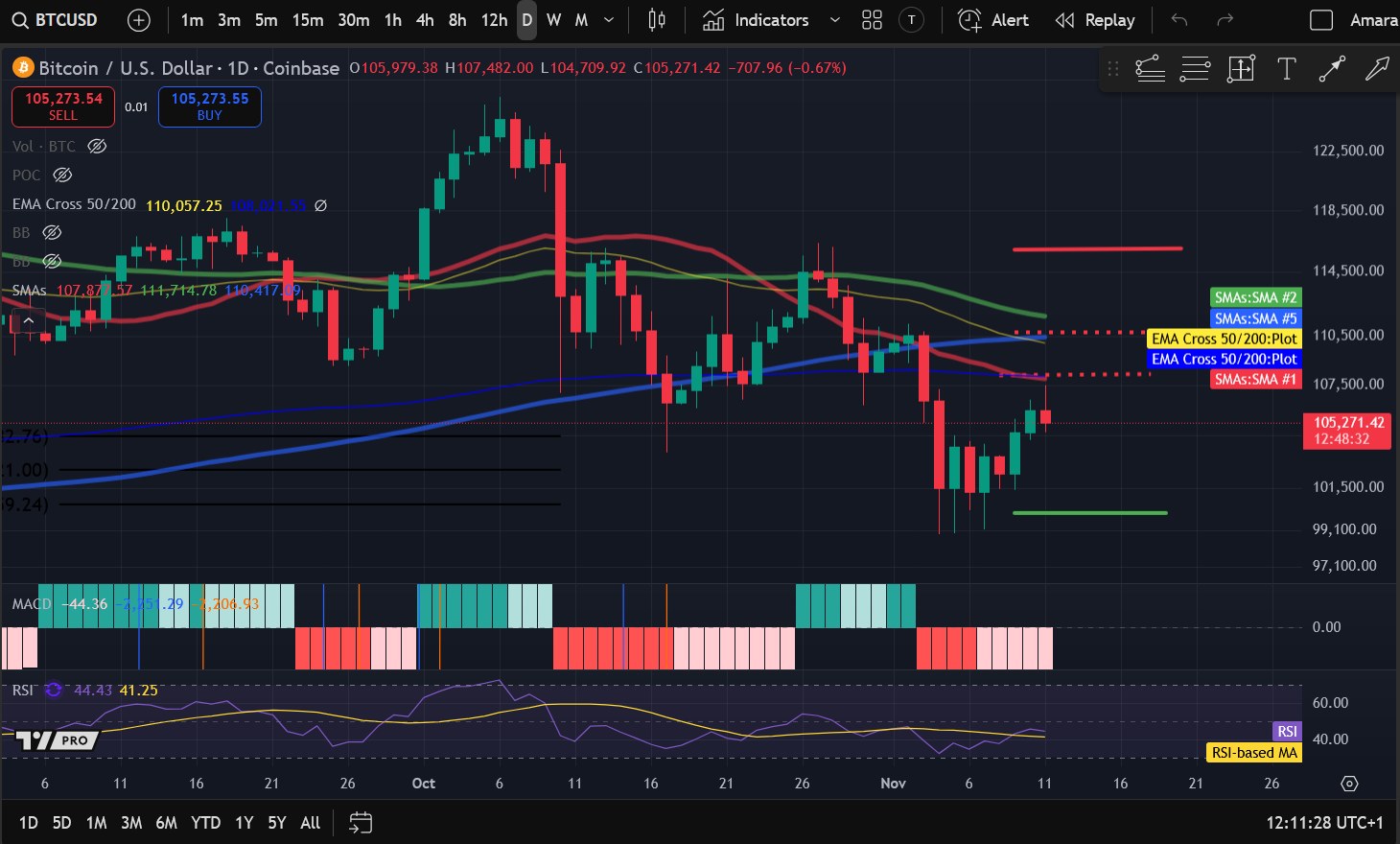 Анализ цен на криптовалюты 11-11: BITCOIN: BTC, ETHEREUM: ETH, SOLANA: SOL, BITTENSOR: TAO, APTOS: APT