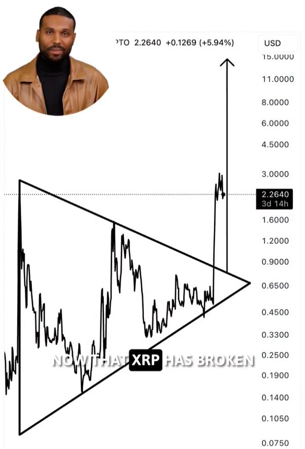 Here’s Why XRP Can Still Skyrocket to $15