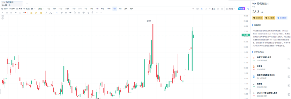 Crypto Market at a Crossroads: Top KOLs Debate Rebound vs. Reversal image 2