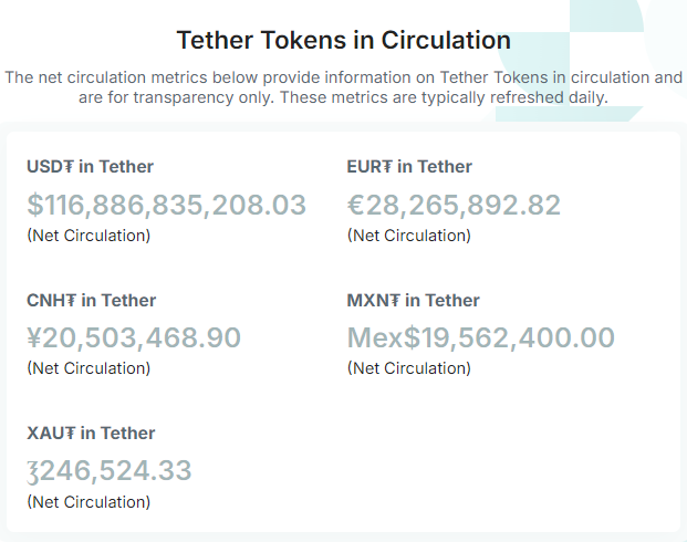 Tether eyes Aptos integration in move to grow USDT role in DeFi image 0