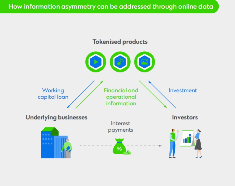 渣打银行：代币化将成为全球贸易的变革者 image 9