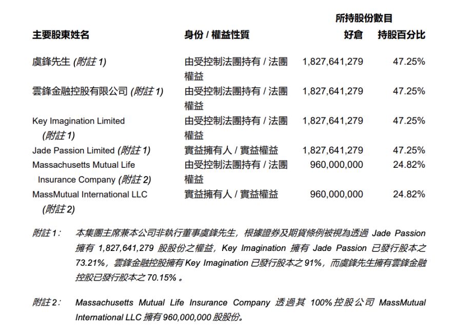 马云成为 E 卫兵，肖风助推？云锋金融 Web3 战略速读 image 2
