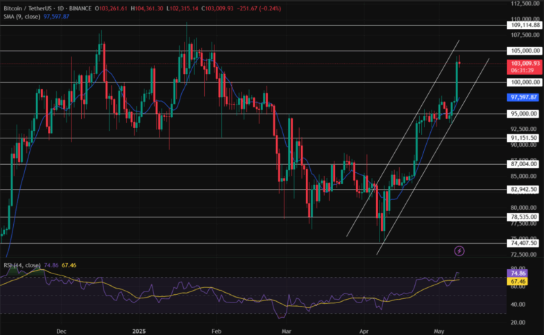 Bitcoin, Ethereum, XRP Price Prediction: Weekend Rally On Cards? image 2