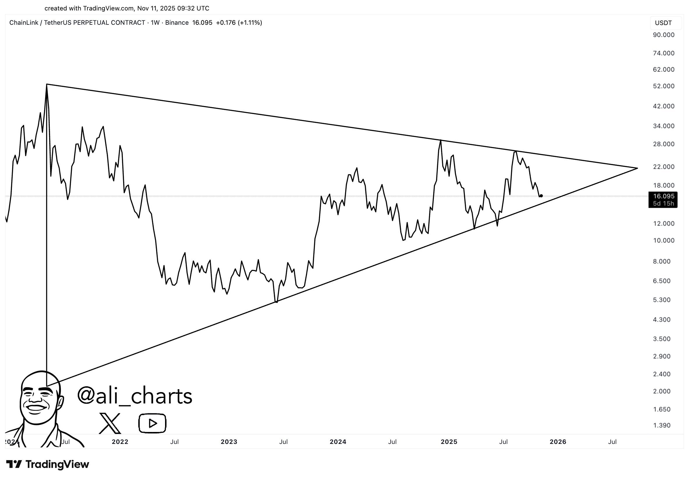 Chainlink-CPO: „We are powering Nations.“ image 1