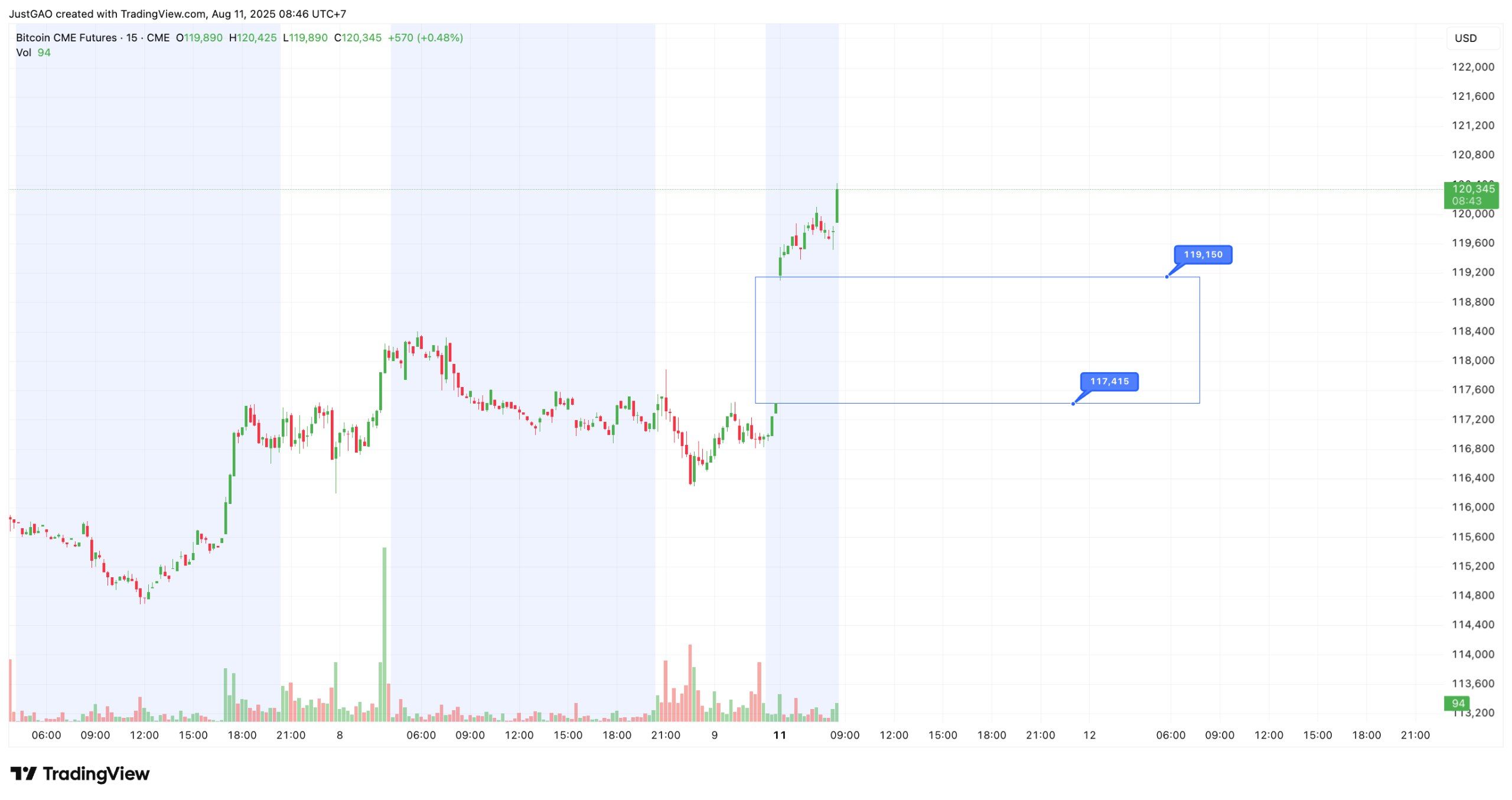 Tin Tức Crypto 24H & Phân Tích BTC Hôm Nay 11/08/2025 image 2