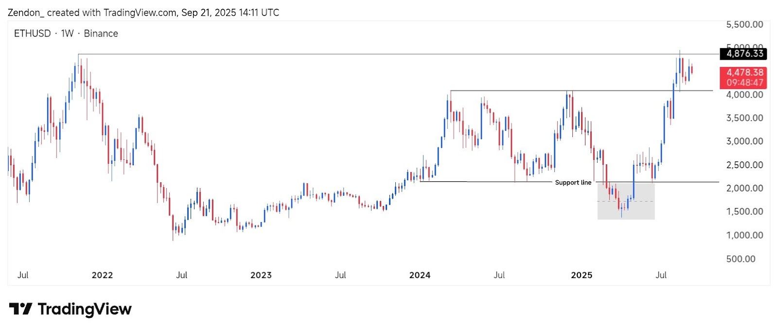 Why Ozak AI Could Be the Best Choice of 2025—Better Than Ethereum ETFs image 0