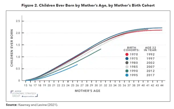 マクロ構造的な矛盾が深まっているが、それでもリスク資産にとって良いタイミングなのか？ image 8