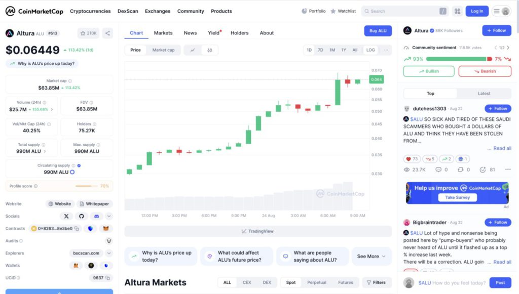 2 Altcoin Ini Trending di Weekend, Naik Hingga 100% dalam Sehari? image 1
