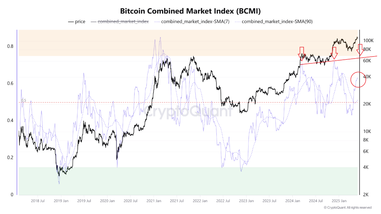 Crypto’s Next Bull Run? Institutions Are Already Buying In image 0