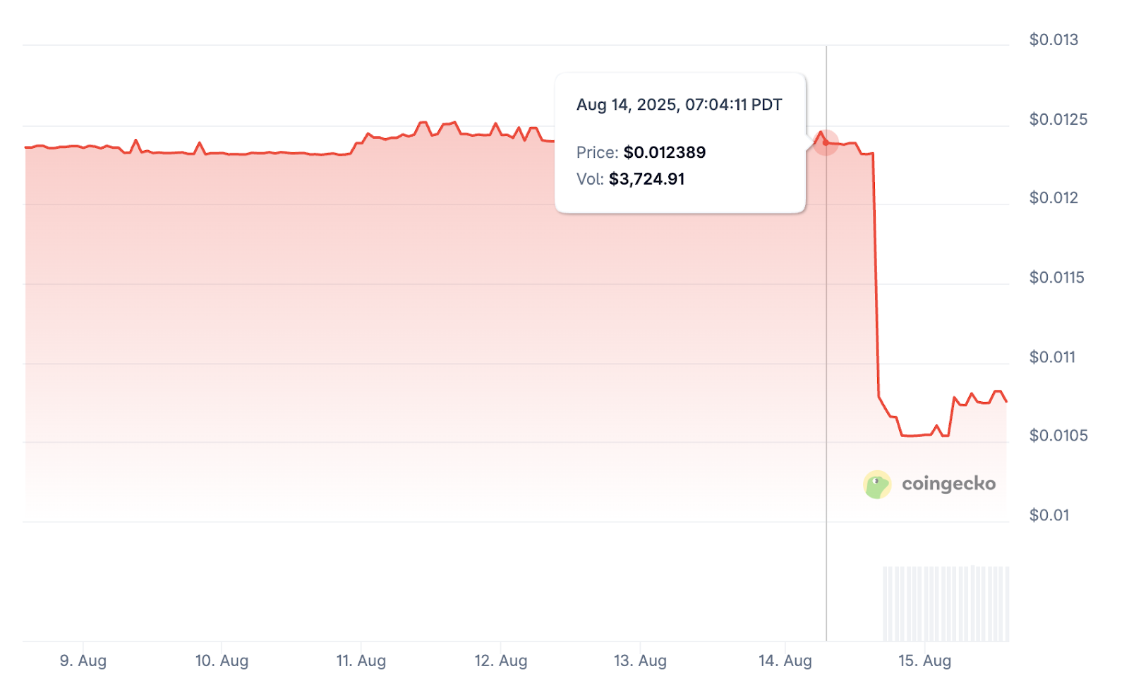 US Sanctions Ruble Stablecoin A7A5: Potential Impact on Tether?