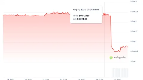 US Sanctions Ruble Stablecoin A7A5: Potential Impact on Tether?
