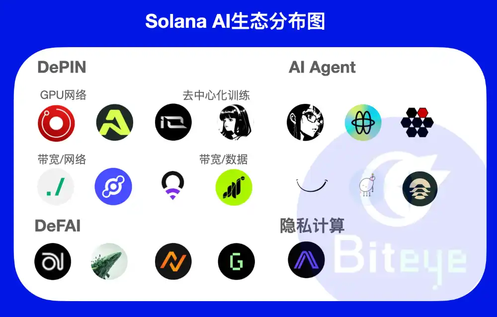 Solana要打造「鏈上納斯達克」，AI敘事何去何從？ image 0