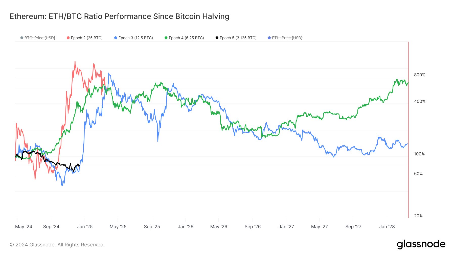 $8 000 за Ethereum: реальность или фантазия? image 1
