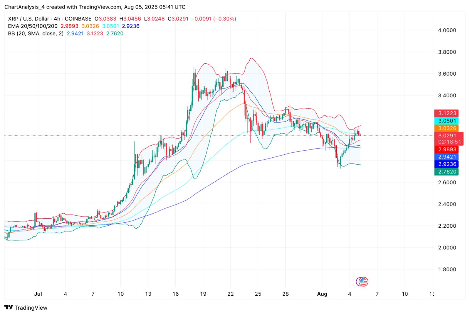 Predicción del precio de XRP (XRP) para el 6 de agosto image 7