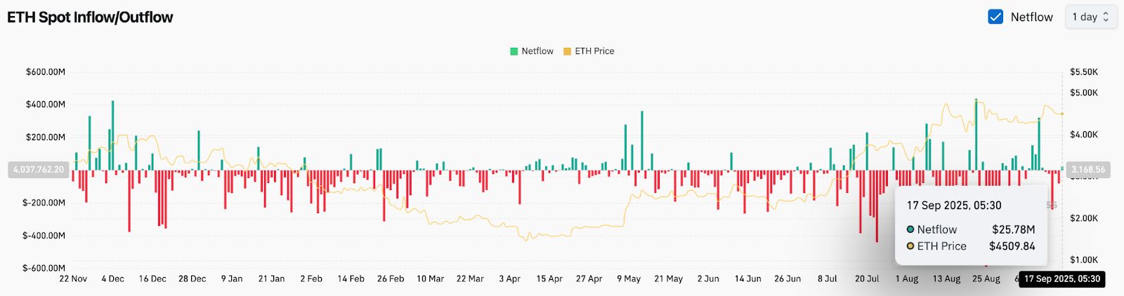 Ethereum (ETH) Preisprognose für den 18. September image 3