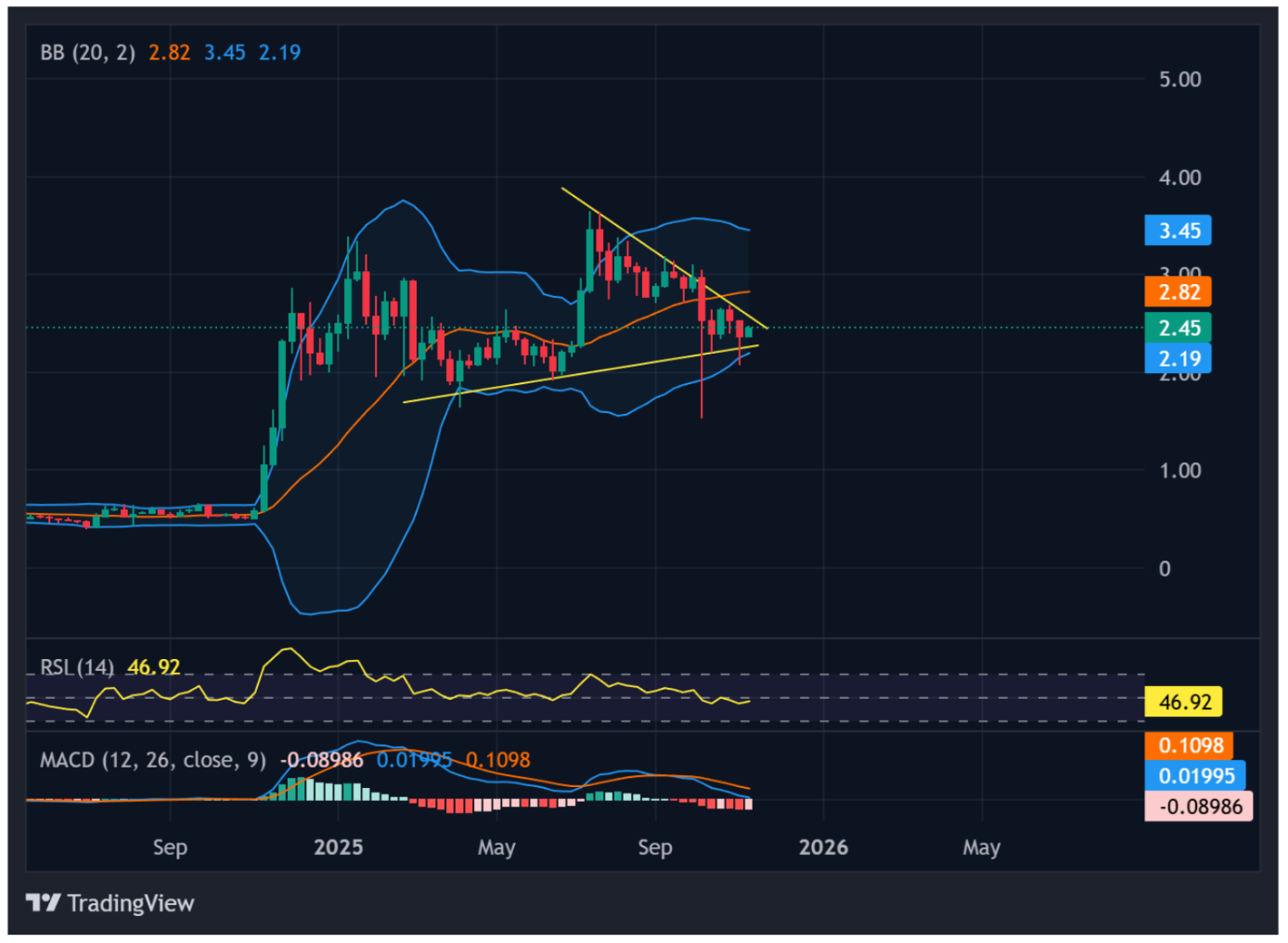 DTCCで5つのXRP ETFが上場：XRPはまもなく10ドルに到達するのか？