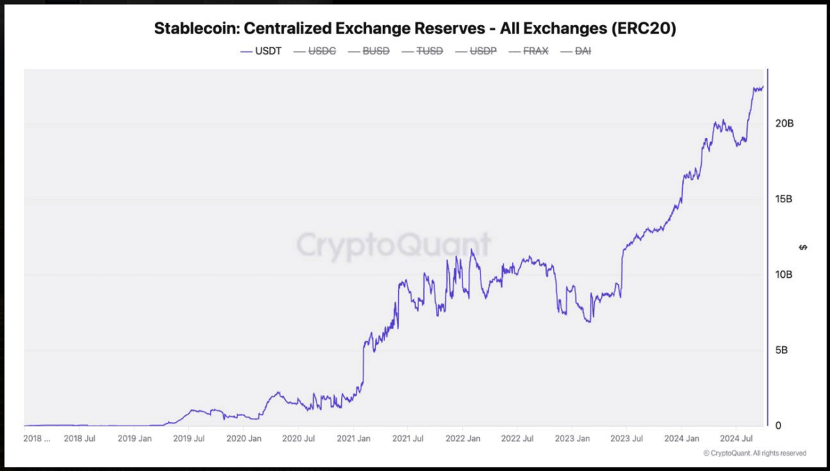Эксперты CryptoQuant заметили важный признак скорого роста Биткоина. О какой перспективе идёт речь? image 2