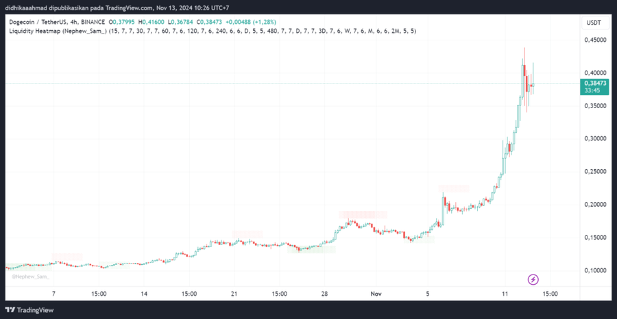 Trump Tunjuk Elon Musk Untuk Pimpin Department of Government Efficiency (DOGE)Visi di Balik DOGE dan Rencana Trump untuk Pemerintahan yang EfisienTra image 4