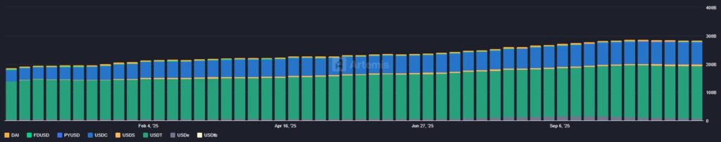 Рынок стейблкоинов сталкивается с ограничением роста в соответствии с законом GENIUS, экономист делает предупреждение image 0