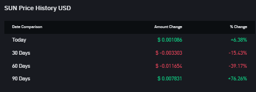 Top 5 Asset Kripto Ekosistem TRON image 14