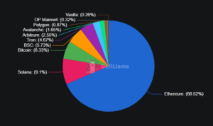 Die besten Altcoins nach TVL: Neu – Solana steht vor Bitcoin image 2