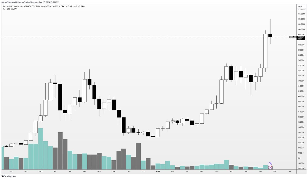 Trader Issues Bitcoin Alert, Says BTC ‘Doesn’t Look Great’ After Double-Digit Percentage Fall From All-Time High image 0