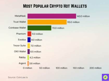 $MASK 即将登场：MetaMask 代币或达 $120 亿 FDV，并引爆史上最大空投 image 1