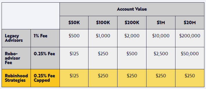 Robinhood 正为新世代打造专属他们的金融机构 image 7